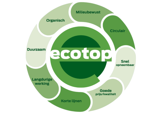 ecotop